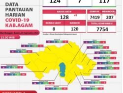 Dr. Hendri Rusdian Minta Masyarakat Terus Patuhi Protokol Kesehatan