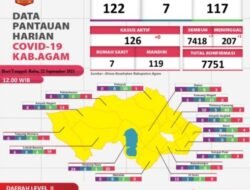 Sebanyak 7 Orang Pasien Covid 19 Dinyatakan Sembuh