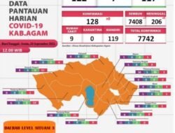 Laju Penularan Covid 19 Mulai Membuahkan Hasil, Hal InI Di Buktikan Dengan Nihilnya Kasus Terkonfirmasi