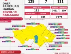 Kembali 5 Kasus Terkonfirmasi Covid 19