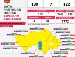10 Orang Pasien Covid 19 Dinyatakan Sudah Bebas Dari Infeksi Virus